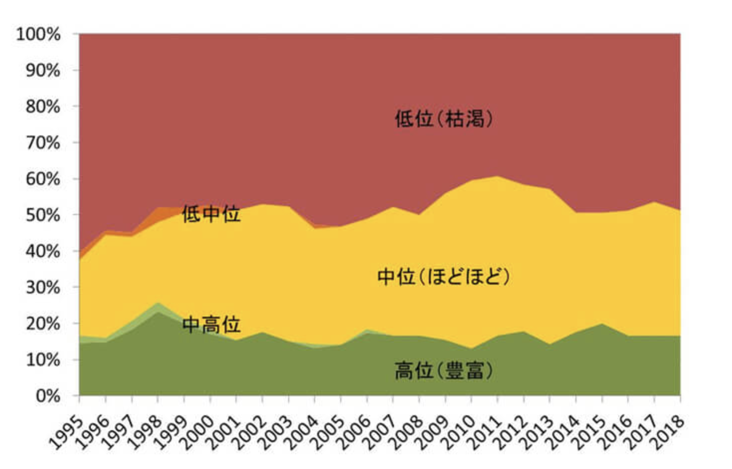 【A101】国際問題シリーズ44 世界の中の日本漁業 その前進を阻むものはなにか A101】国際問題シリーズ44 世界の中の日本漁業 その前進を阻むもの
